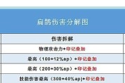 《王者荣耀》S20痛苦面具详解（掌握痛苦面具的属性，打造更强王者）