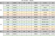 李信的铭文出装打法攻略（解析李信的最佳铭文、出装选择和打法技巧）