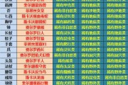 天刀手游厨师宴席配方攻略（发现厨艺的乐趣，打造最佳宴席）