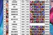 《以法球马克出装攻略最新》（掌握最强法球马克出装，称霸战场）