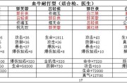 《手游武林外传宠物攻略最新》（打造最强宠物阵容，畅享战斗乐趣！）
