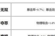 鲁班新的铭文出装攻略最新（掌握最新铭文组合，成为无敌射手！）