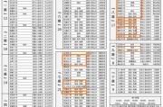 天山宗派技能攻略（探索天山宗派独特技能，成为绝世高手）