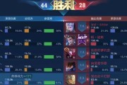 全新版本下的貂蝉出装攻略（掌控敌人，成为团队核心输出！）