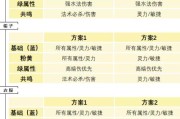 问道手游攻略（掌握时间的奥秘，成为强者的关键）