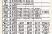 大话西游自带攻略技能点（大话西游攻略，掌握关键技能点，成就西游冒险之旅！）