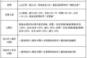 魔力宝贝手游攻略（打造最强角色，掌握职业技能加点策略）