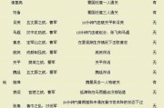 真三5赵云攻略（攻略大神教你成为真正的赵云，征战沙场无往不胜）