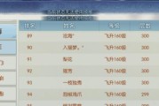 诛仙手游平民装备攻略大全（打造最强平民装备，轻松冲级PK的关键策略）
