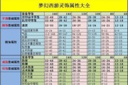 梦幻帮派技能研究攻略（深入探索梦幻帮派技能，助力玩家成为顶尖战士）