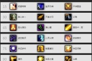 女牧师技能加点攻略大全（最详细的女牧师技能加点指南，助你成为顶尖牧师）