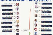 夏侯铭文出装顺序攻略大全（最强夏侯铭出装顺序及技巧解析）