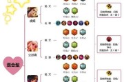 伽罗铭文出装攻略（从零开始，成为伽罗的铭文大师！）