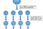 《武林外传技能点调整攻略》（如何合理分配技能点提升角色实力）